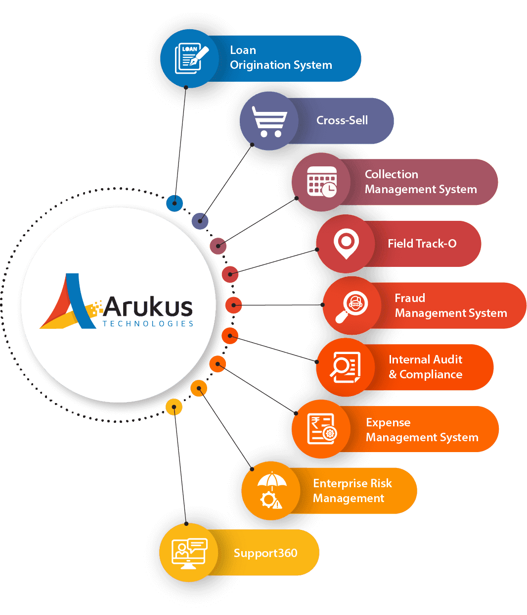 Arukus Products