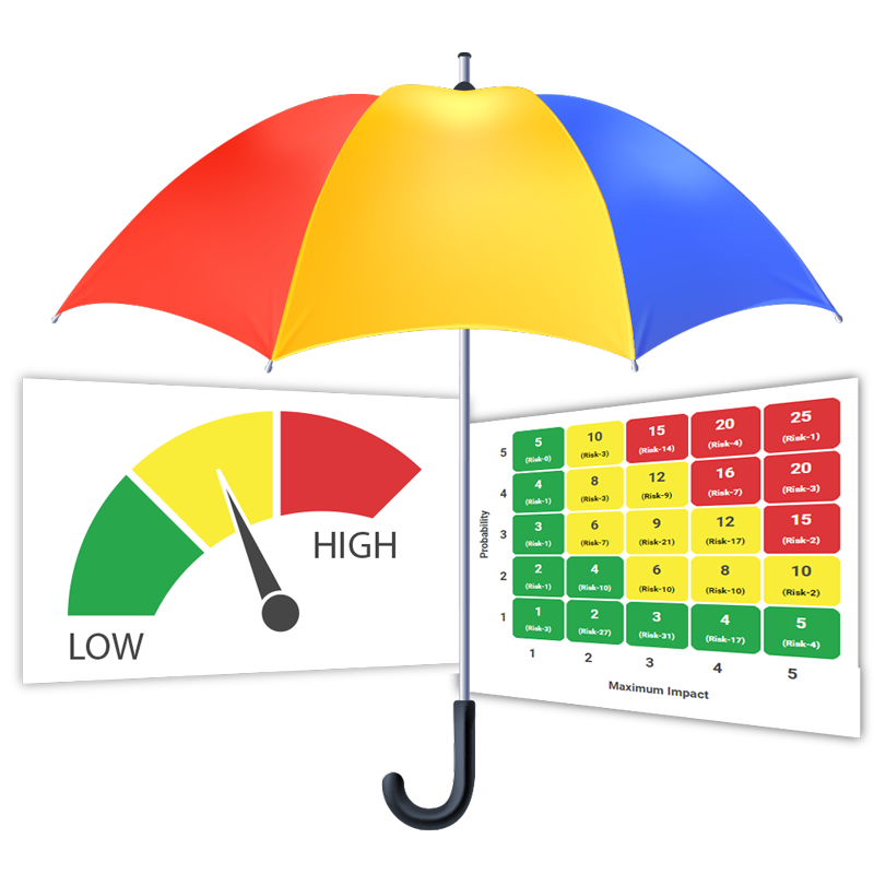 Actionable Dashboards on Organization Risk Scores, Top Risks  & Trends