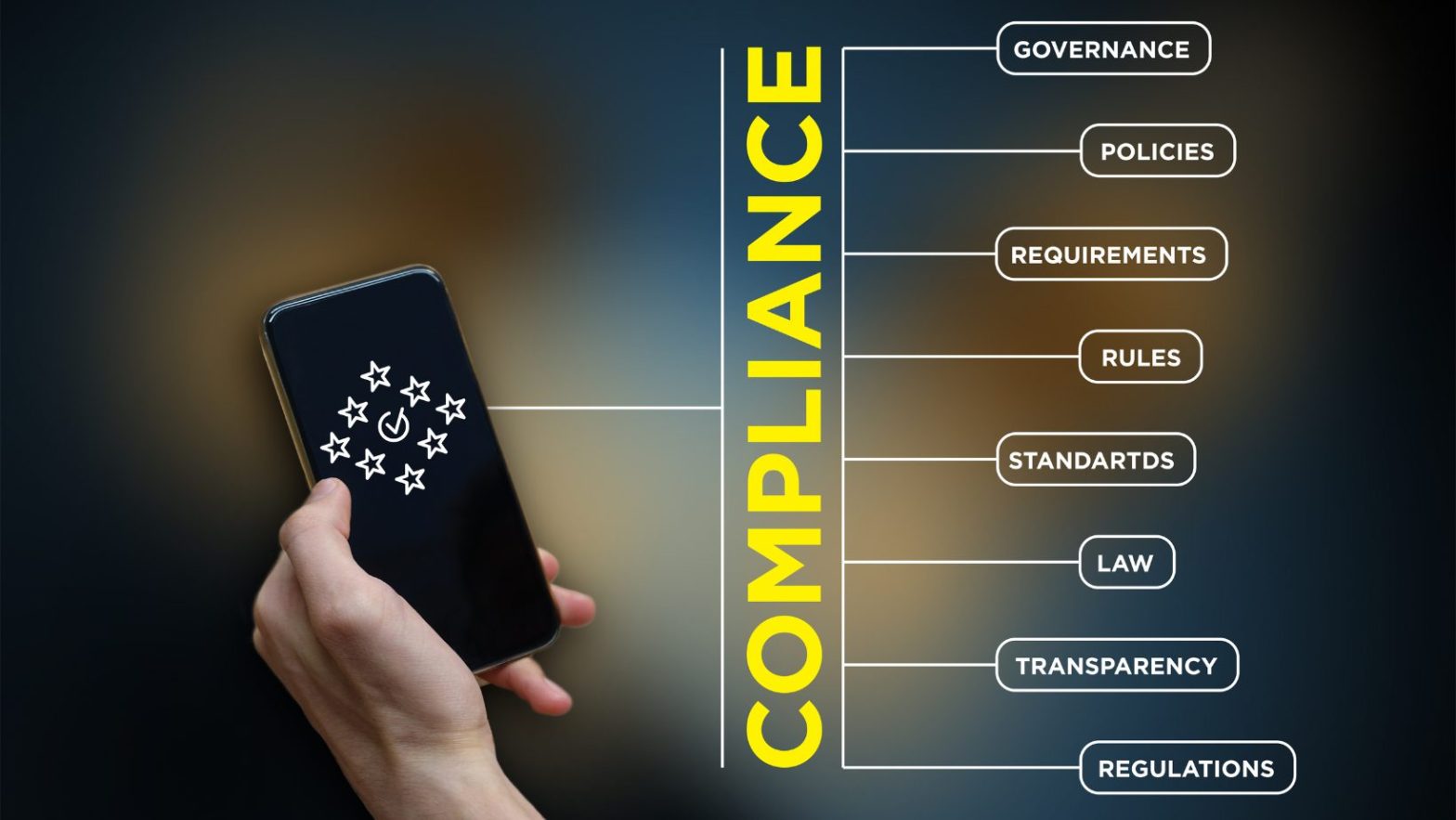 Internal Audit and Compliance